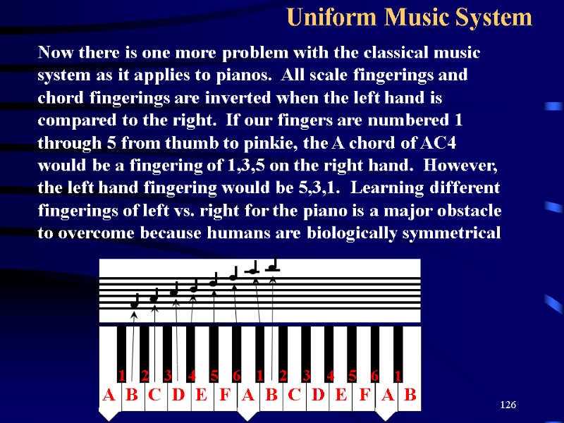 126 Uniform Music System Now there is one more problem with the classical music